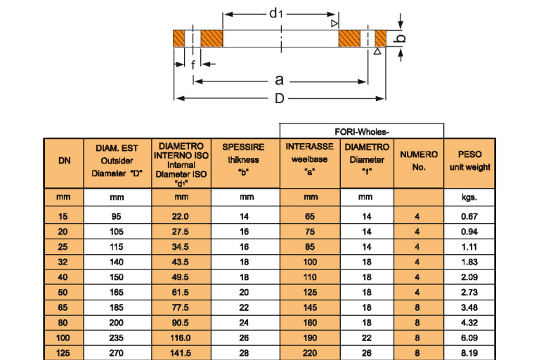 PN16   DN25  Flat   Flange.png