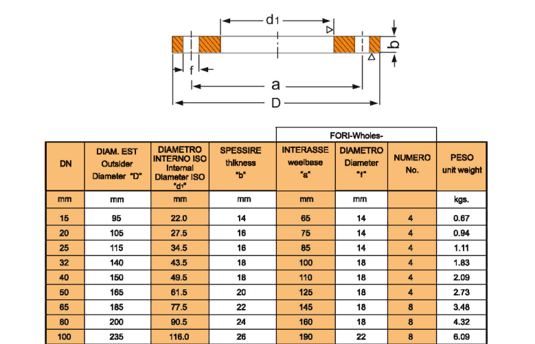 PN16    DN150   flat  flange.png