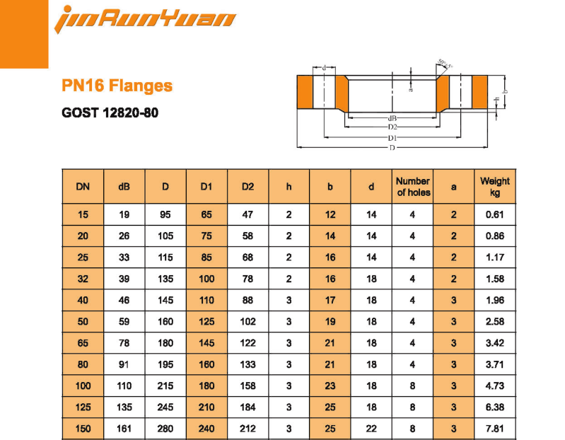 PN16  DN300   Weld  Neck  Flanges.png