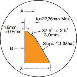 Ansi B16.47 Class 150 Flanges