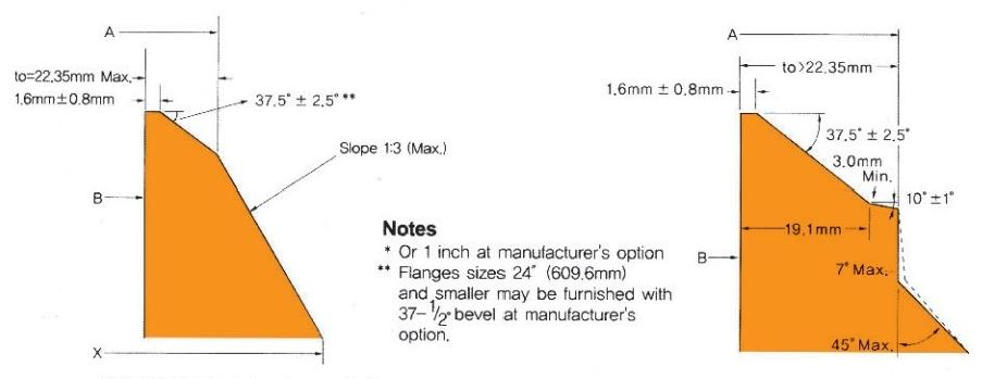 Welding-Ends For Welding Neck Flanges