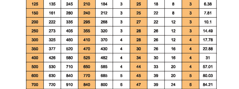 PN10   DN200  Flat   plate   Flange.png