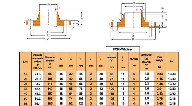 PN40   DN200   Weld   Neck   Flange.png