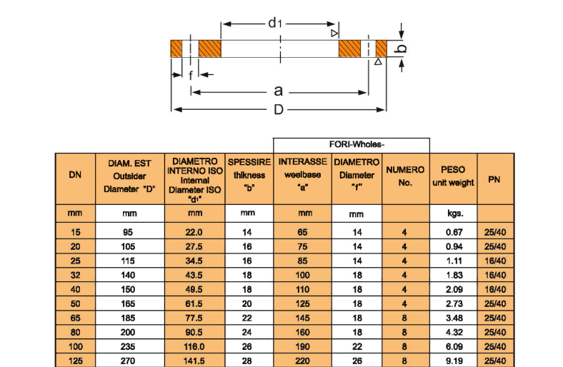 PN16   DN400   Flat flange.png