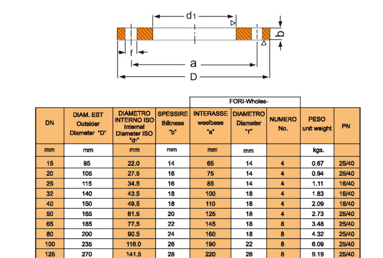 PN10  DN500  flat  flange.png