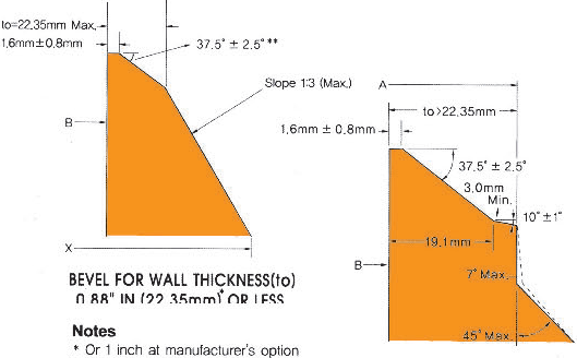 Welding Ends For Welding Neck Flanges