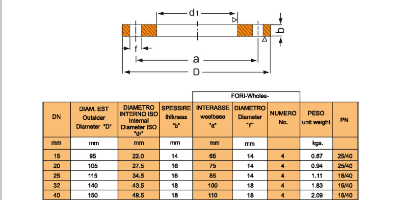 PN25   DN150   Flat    flange.png