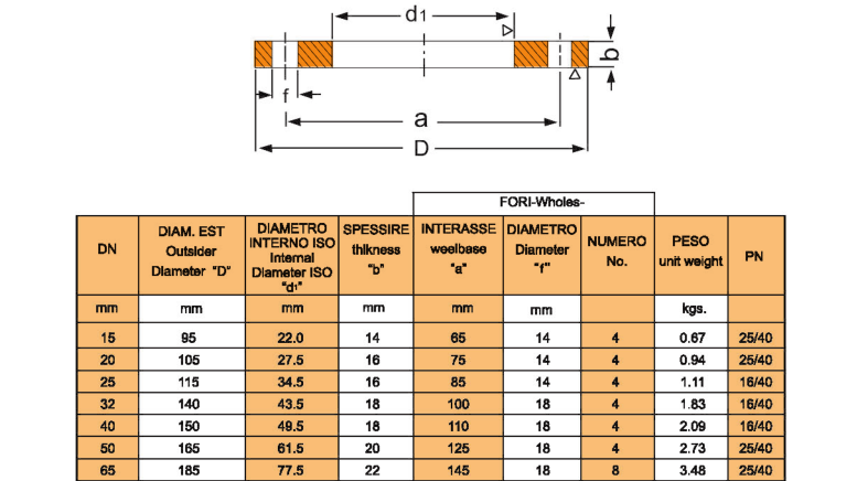 PN10   DN80    Flat flange.png