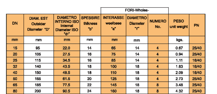 Galvanized flat flange.png