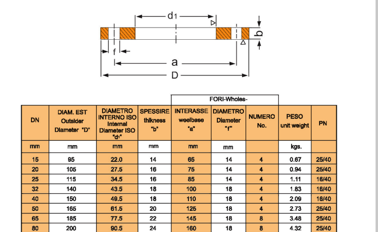 PN10   DN500   Flat   flange.png