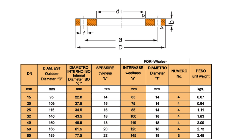 PN16   DN250   Flat flange.png