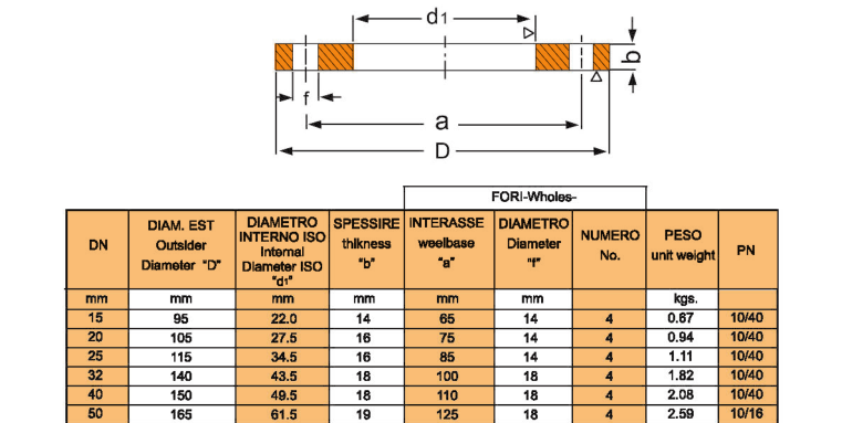 PN16 DN150 Flat flange.png