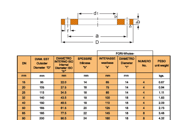 PN16   DN200   Flat flange.png