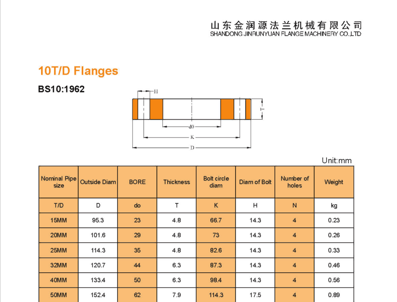 Galvanized flange.png