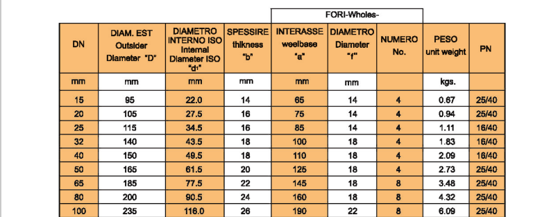 Threaded flange.png