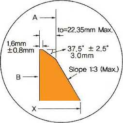 Ansi B16.47 Class 300 Flanges